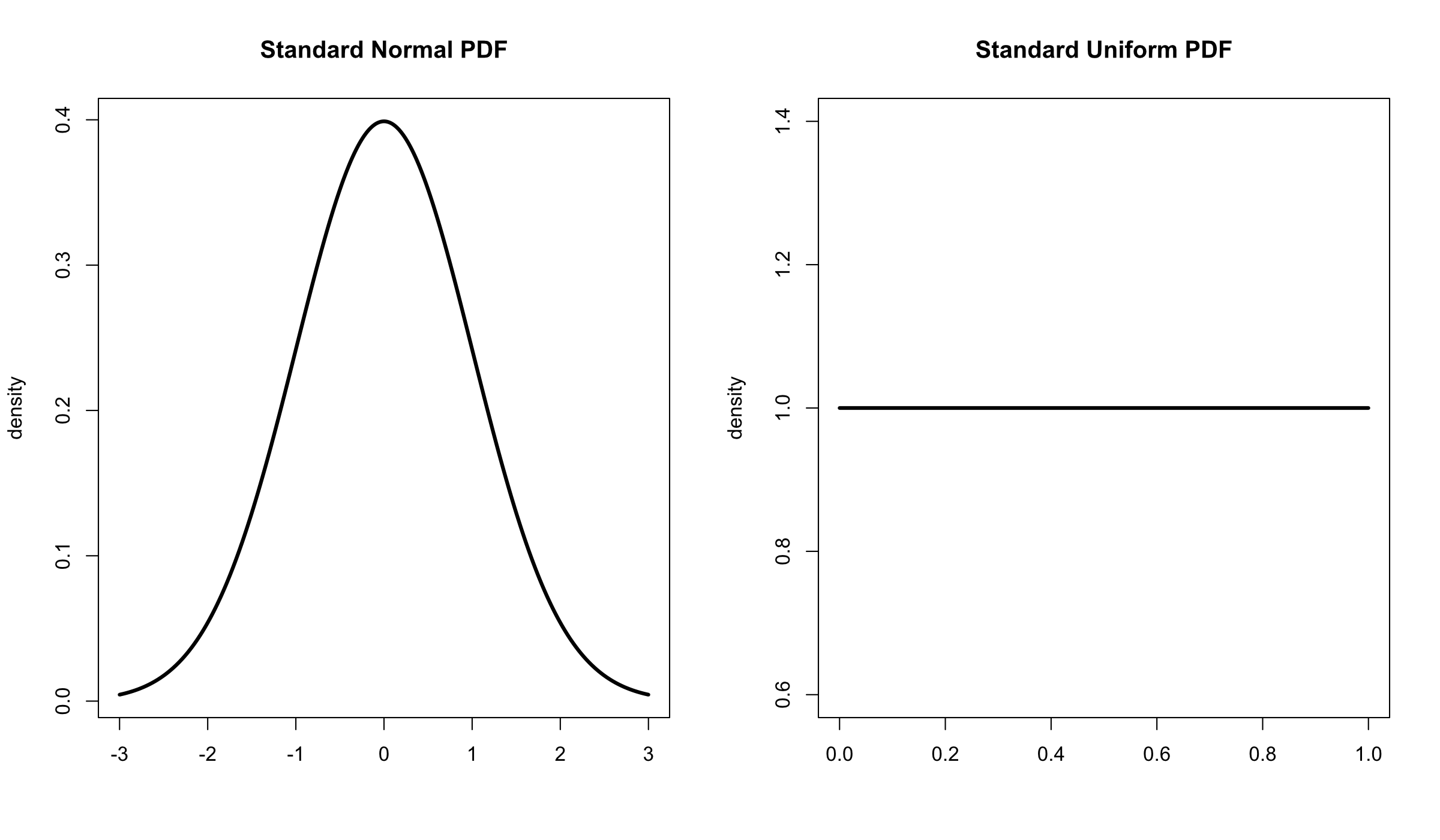shop Correlation Analysis
